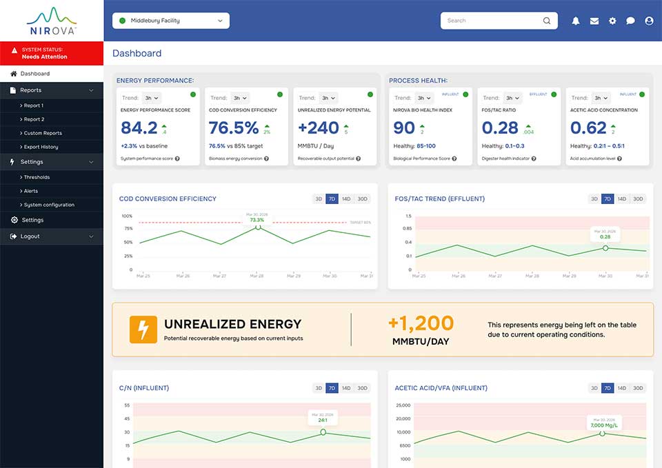 Nirova Dashboard