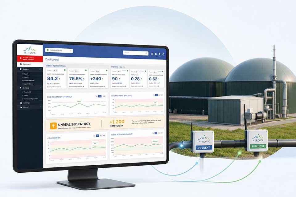 From sensor to insight
